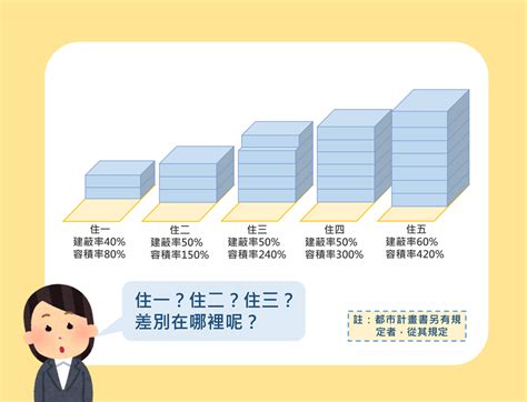 住五 意思|住五區域：生活品質